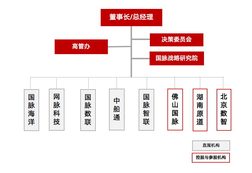 尊龙凯时人生就是博·(中国)官网组织架构